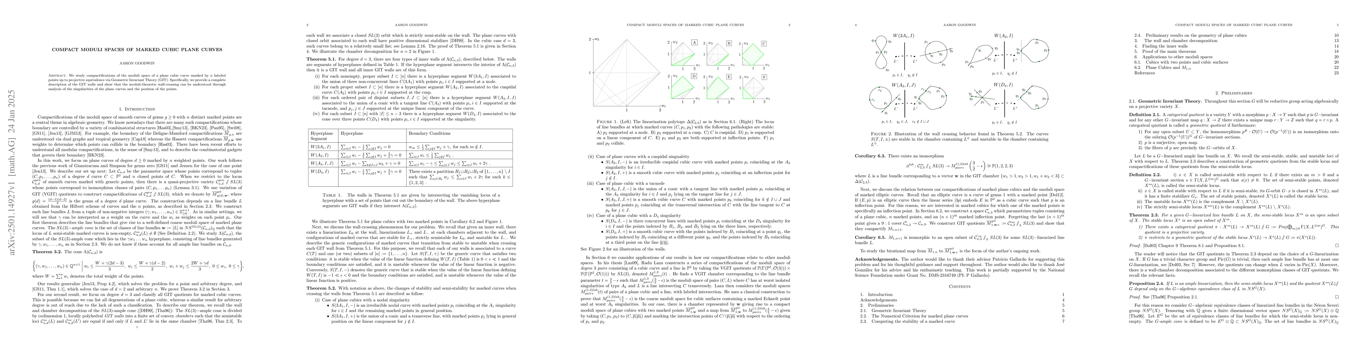 Thumbnail for Compact Moduli Spaces of Marked Cubic Plane Curves