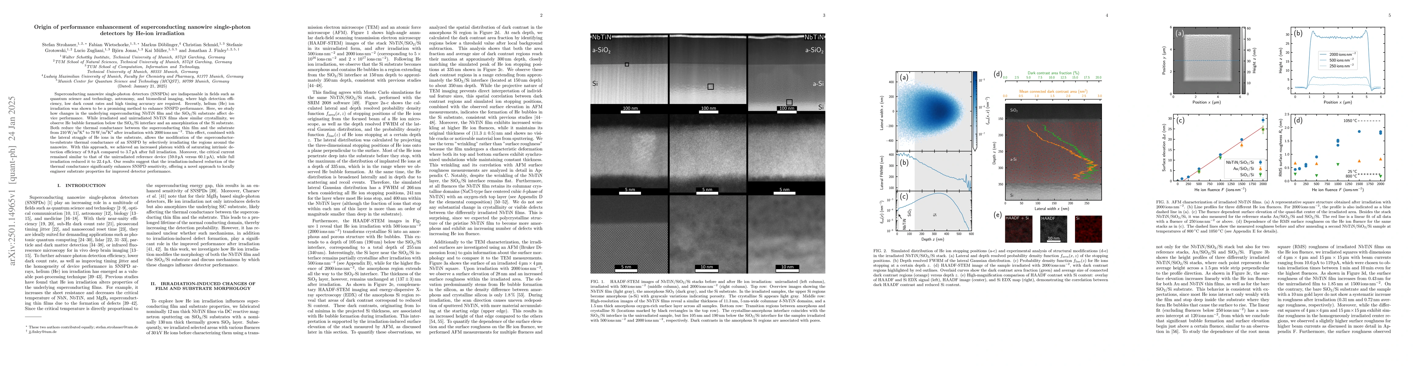 Thumbnail for Origin of performance enhancement of superconducting nanowire
  single-photon detectors by He-ion irradiation