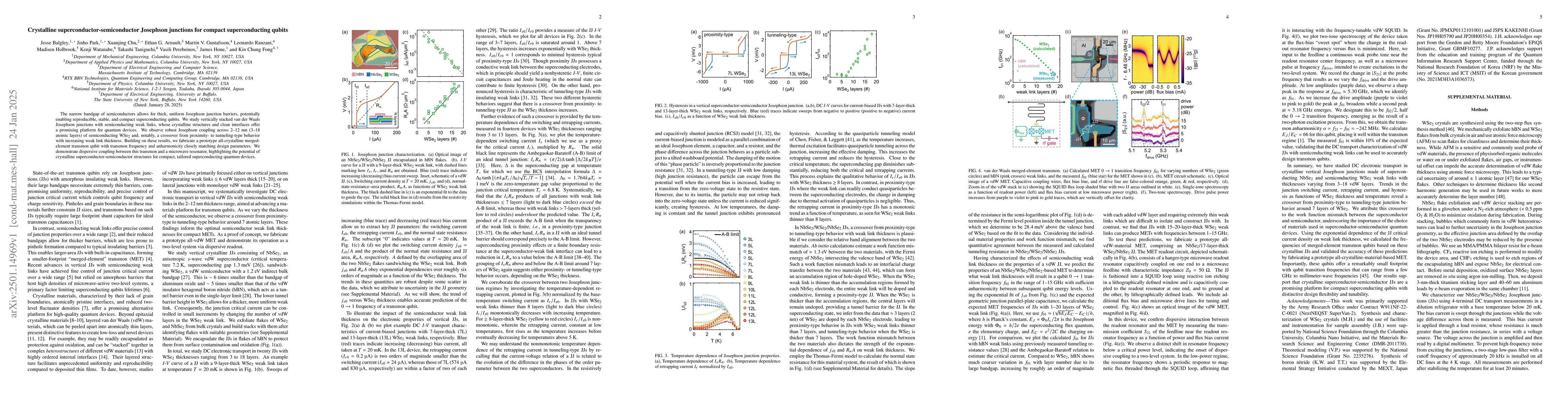 Thumbnail for Crystalline superconductor-semiconductor Josephson junctions for compact
  superconducting qubits