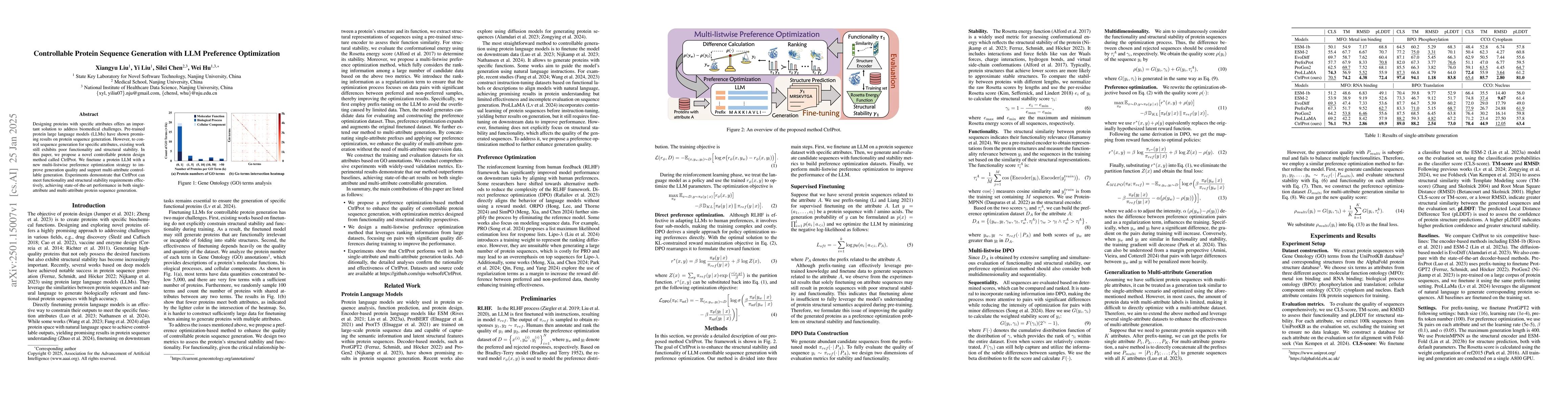 Thumbnail for Controllable Protein Sequence Generation with LLM Preference
  Optimization