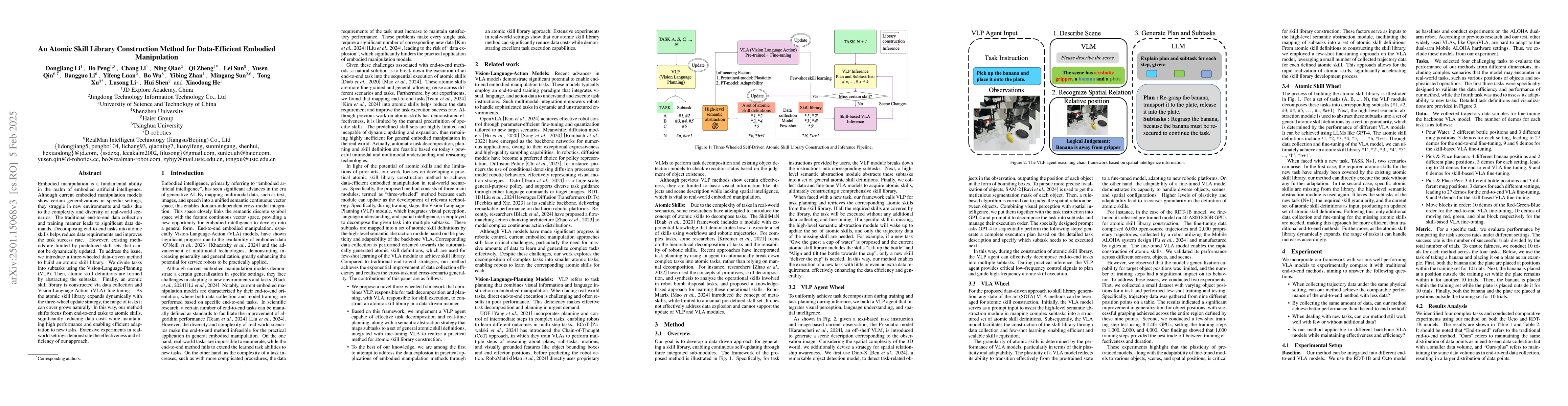 Thumbnail for An Atomic Skill Library Construction Method for Data-Efficient Embodied
  Manipulation