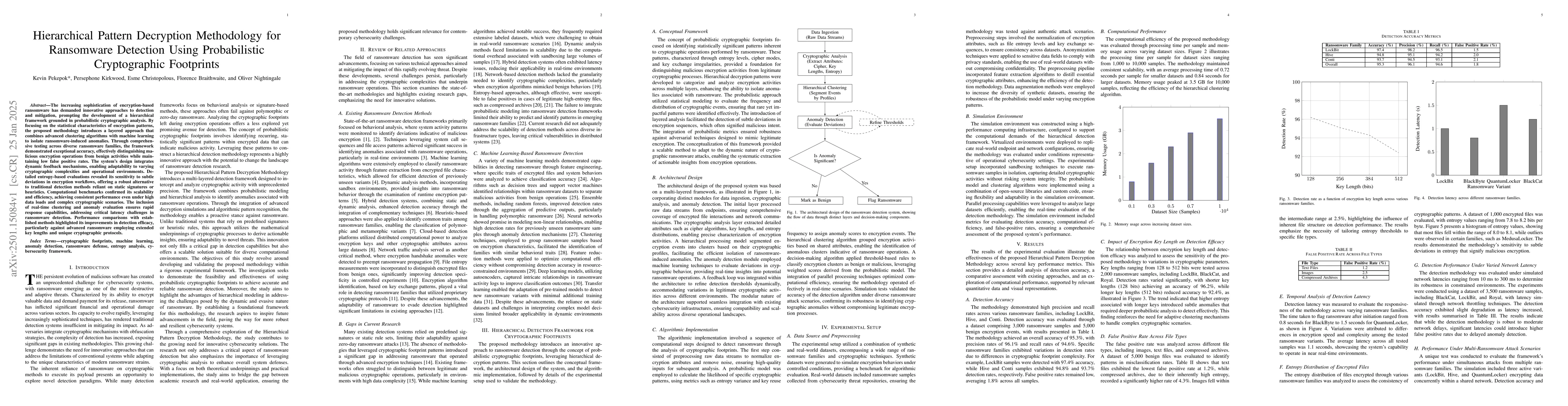 Thumbnail for Hierarchical Pattern Decryption Methodology for Ransomware Detection
  Using Probabilistic Cryptographic Footprints