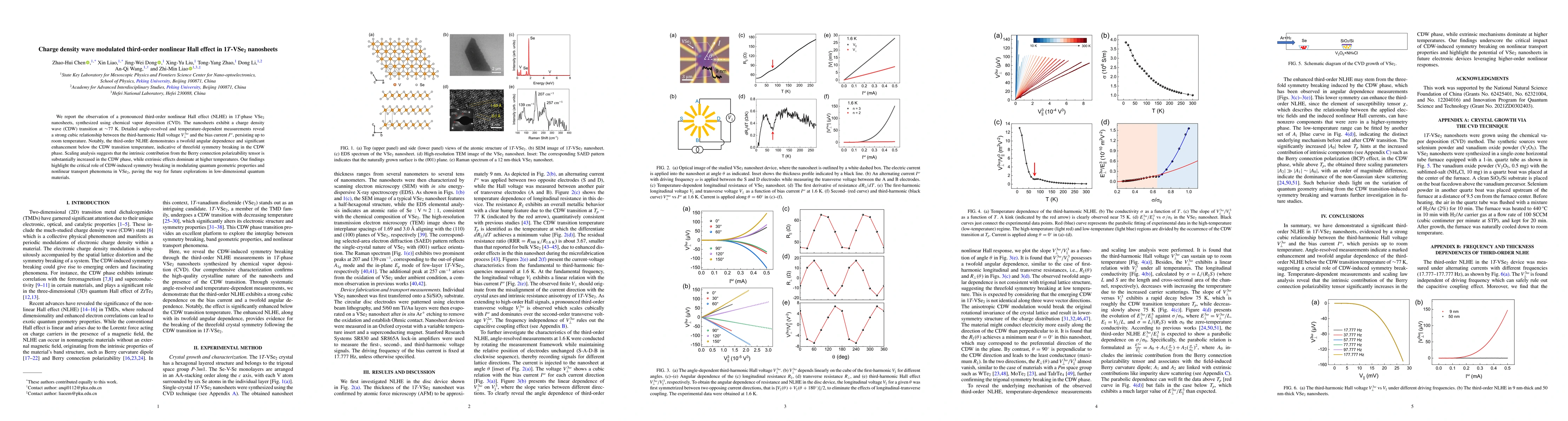 Thumbnail for Charge density wave modulated third-order nonlinear Hall effect in
  1$T$-VSe$_2$ nanosheets