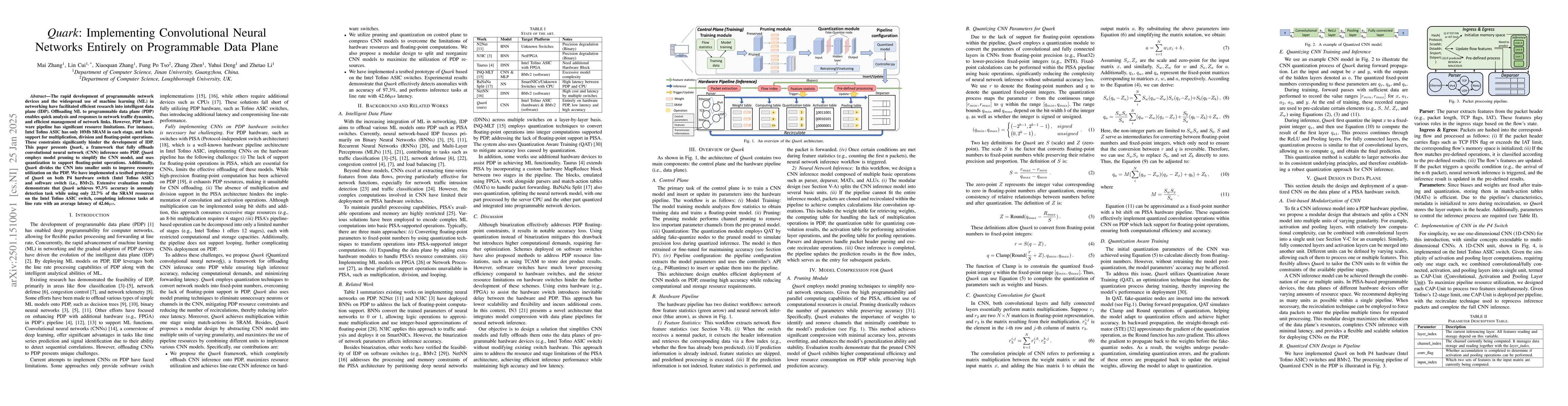 Thumbnail for Quark: Implementing Convolutional Neural Networks Entirely on
  Programmable Data Plane