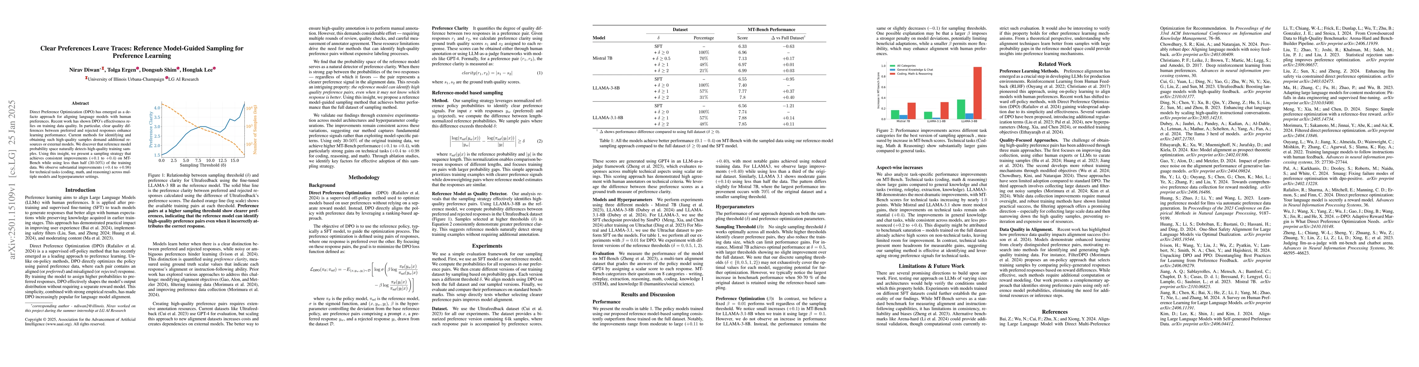 Thumbnail for Clear Preferences Leave Traces: Reference Model-Guided Sampling for
  Preference Learning