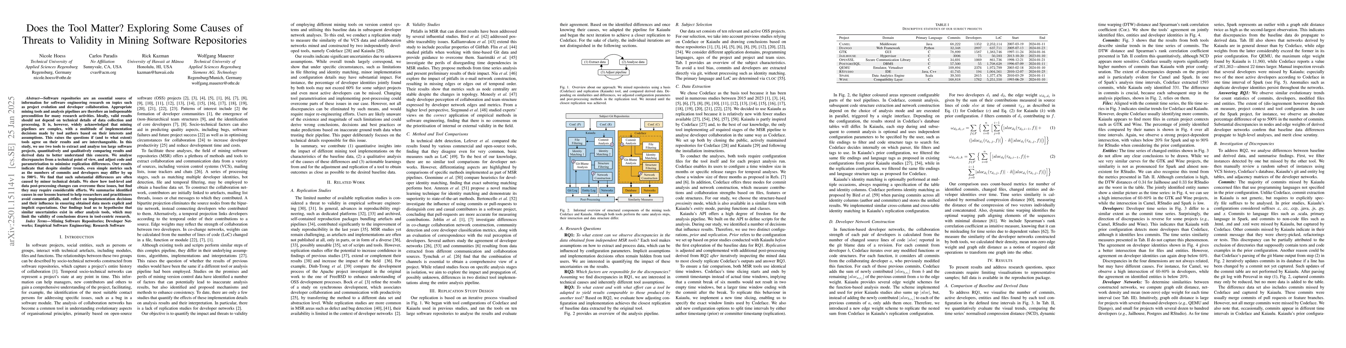 Thumbnail for Does the Tool Matter? Exploring Some Causes of Threats to Validity in
  Mining Software Repositories
