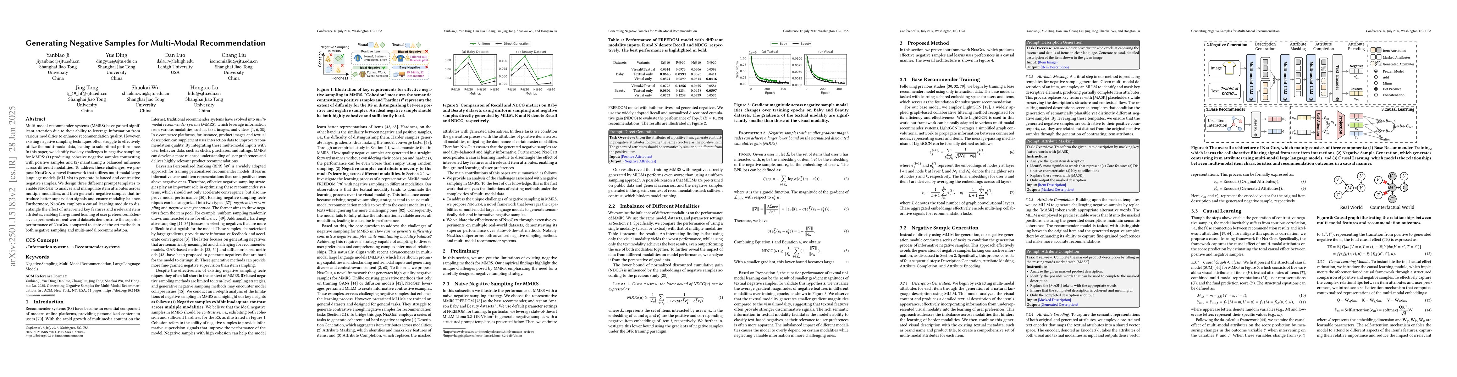 Thumbnail for Generating Negative Samples for Multi-Modal Recommendation