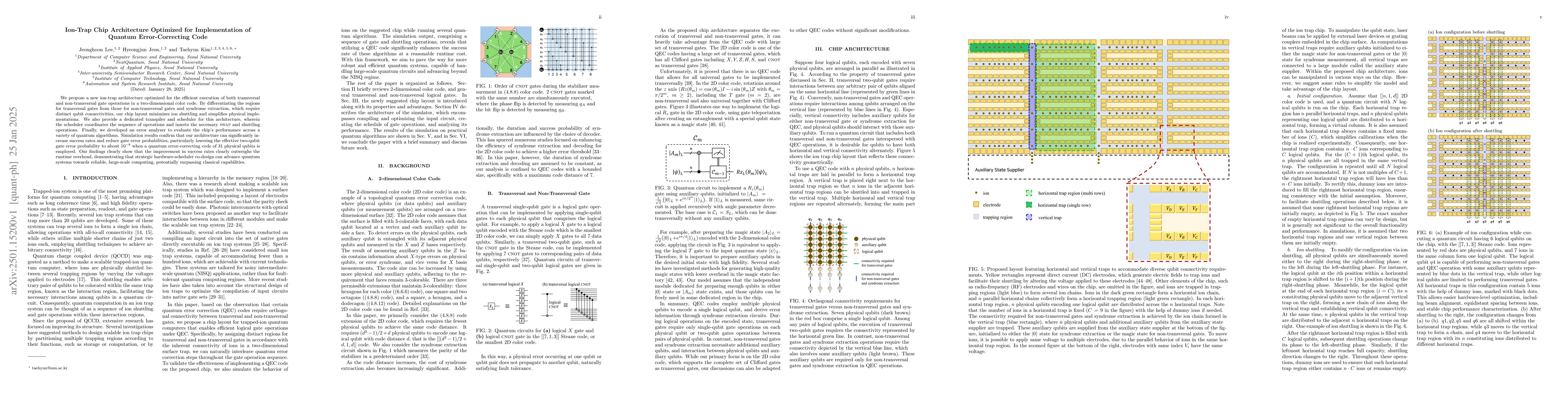 Thumbnail for Ion-Trap Chip Architecture Optimized for Implementation of Quantum
  Error-Correcting Code