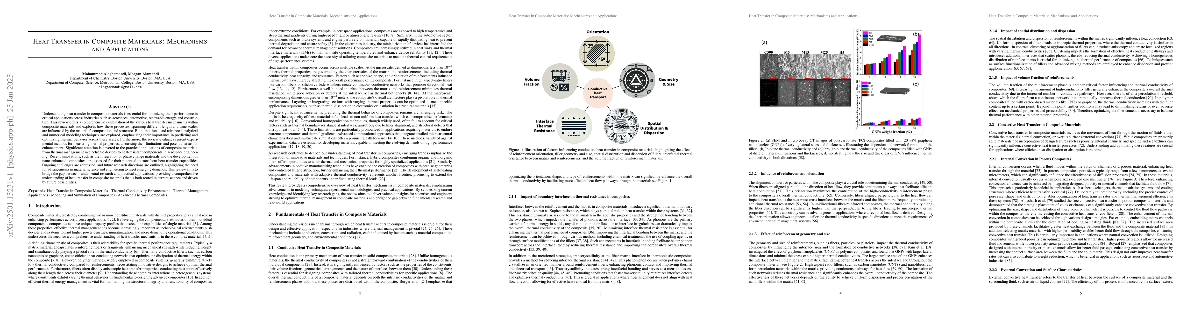 Thumbnail for Heat Transfer in Composite Materials: Mechanisms and Applications