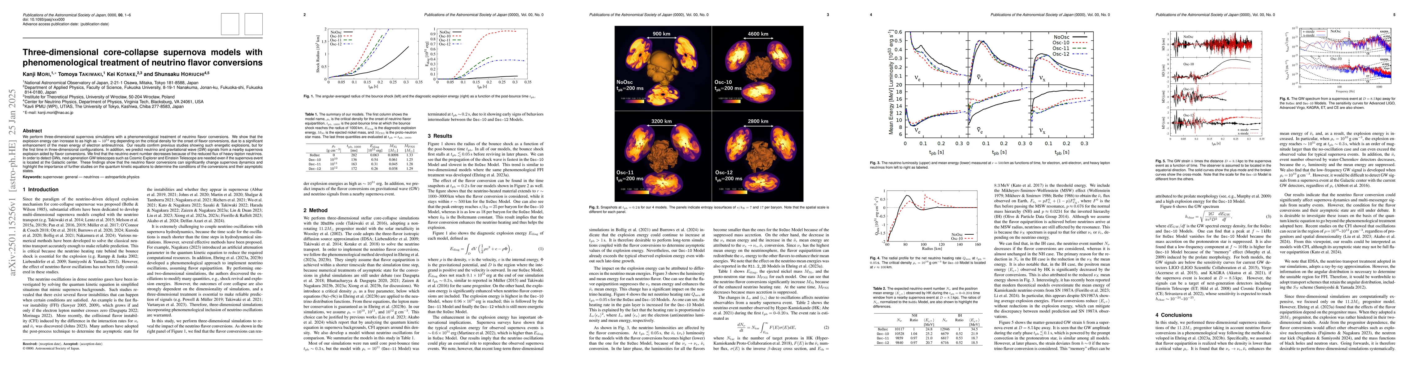 Thumbnail for Three-dimensional core-collapse supernova models with phenomenological
  treatment of neutrino flavor conversions