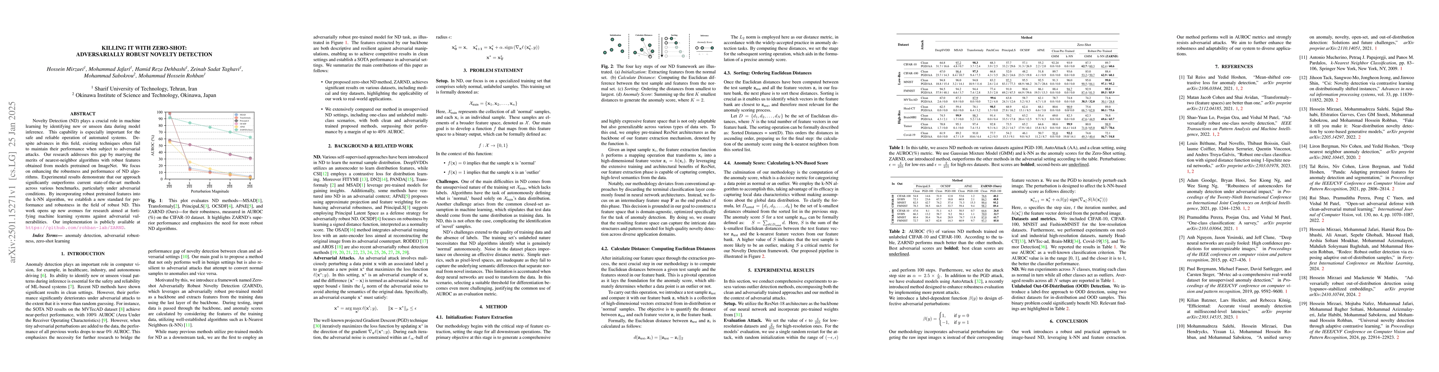 Thumbnail for Killing it with Zero-Shot: Adversarially Robust Novelty Detection