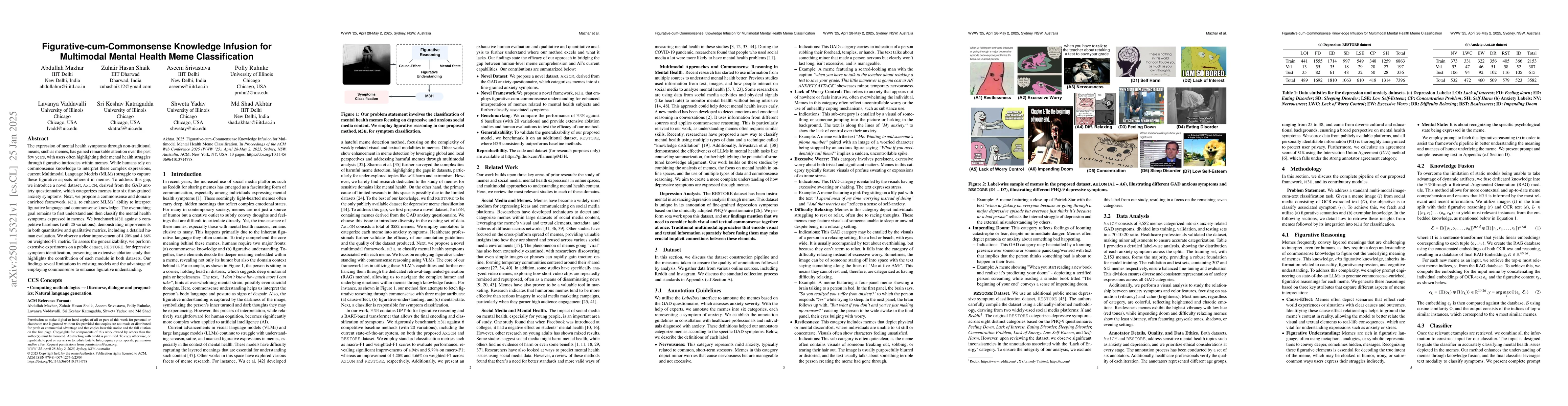 Thumbnail for Figurative-cum-Commonsense Knowledge Infusion for Multimodal Mental
  Health Meme Classification