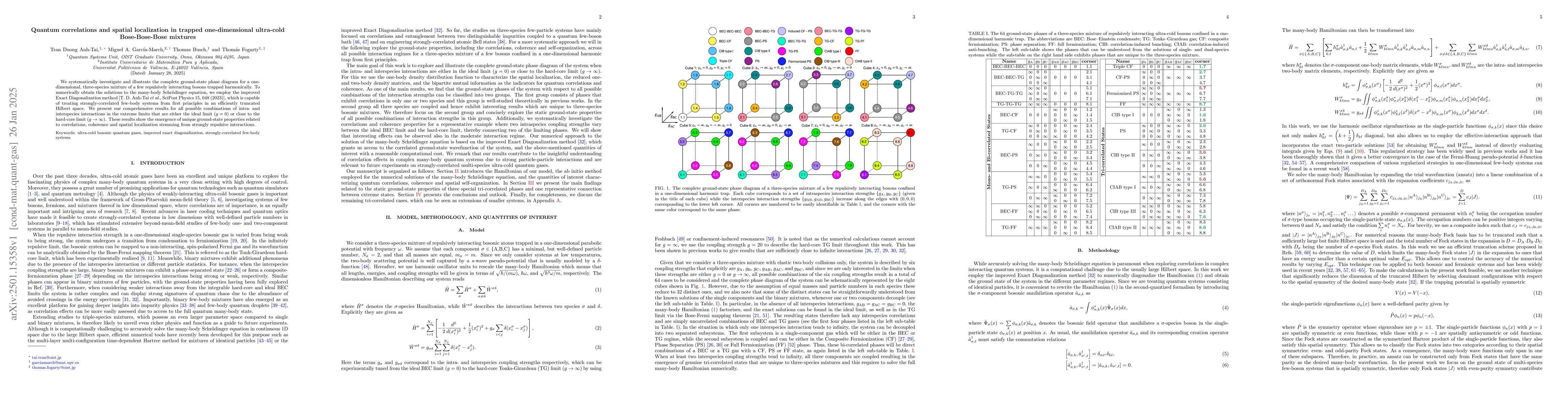 Thumbnail for Quantum correlations and spatial localization in trapped one-dimensional
  ultra-cold Bose-Bose-Bose mixtures
