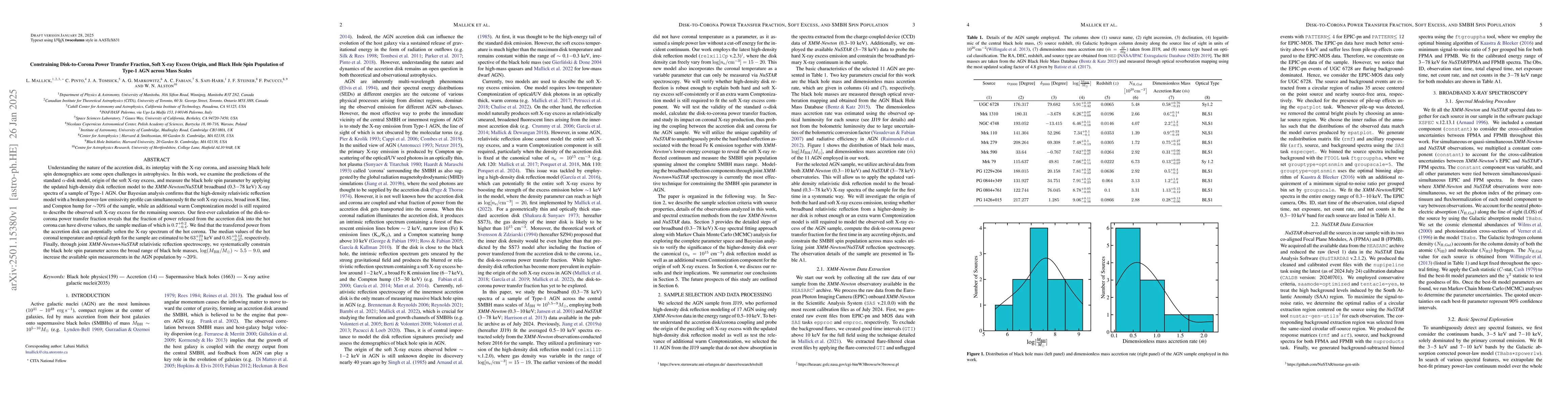 Thumbnail for Constraining Disk-to-Corona Power Transfer Fraction, Soft X-ray Excess
  Origin, and Black Hole Spin Population of Type-1 AGN across Mass Scales