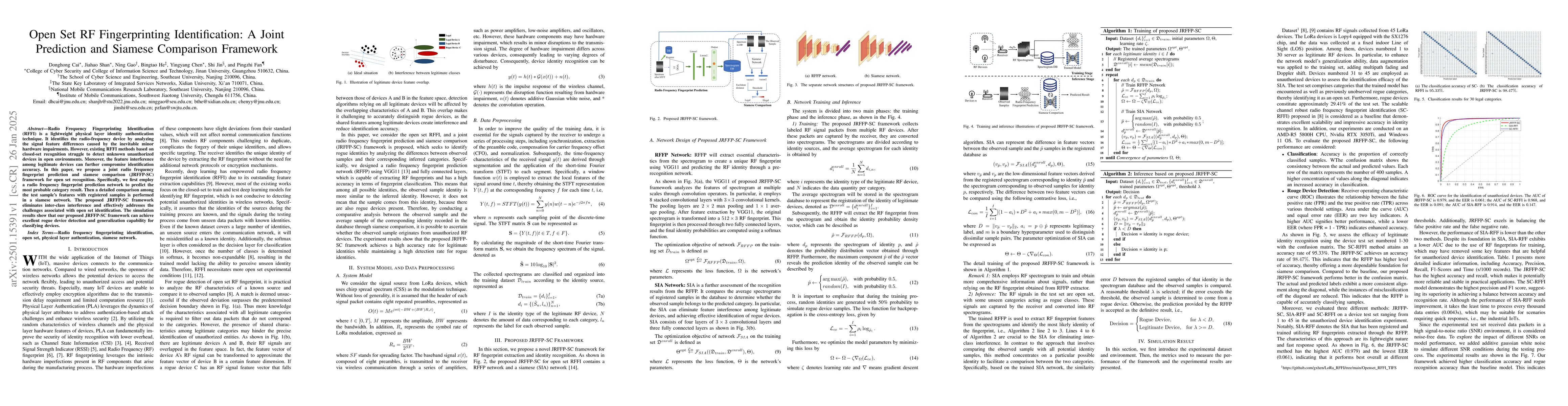Thumbnail for Open Set RF Fingerprinting Identification: A Joint Prediction and
  Siamese Comparison Framework