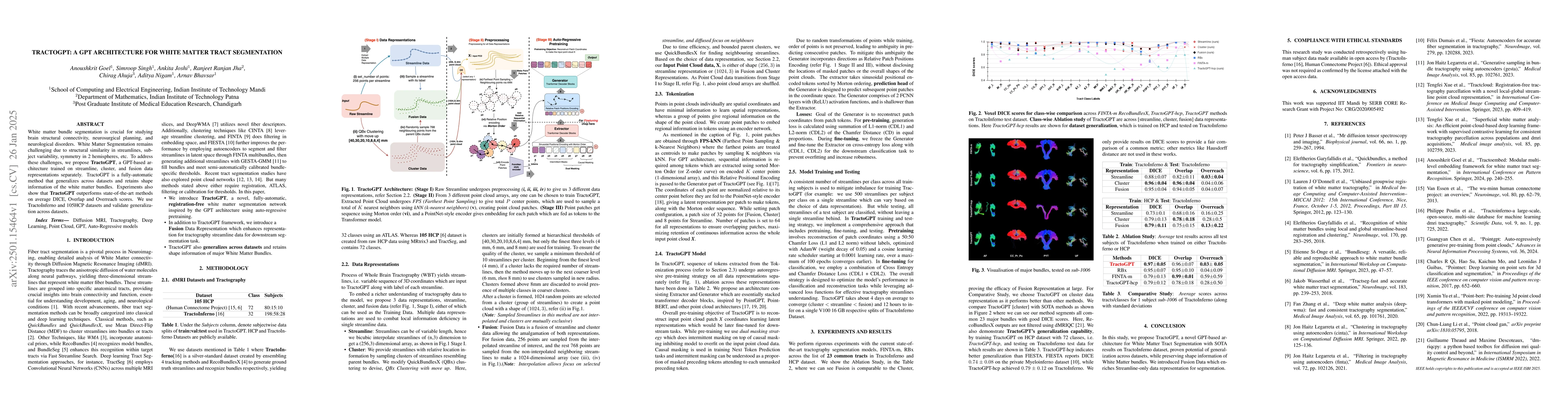 Thumbnail for TractoGPT: A GPT architecture for White Matter Segmentation