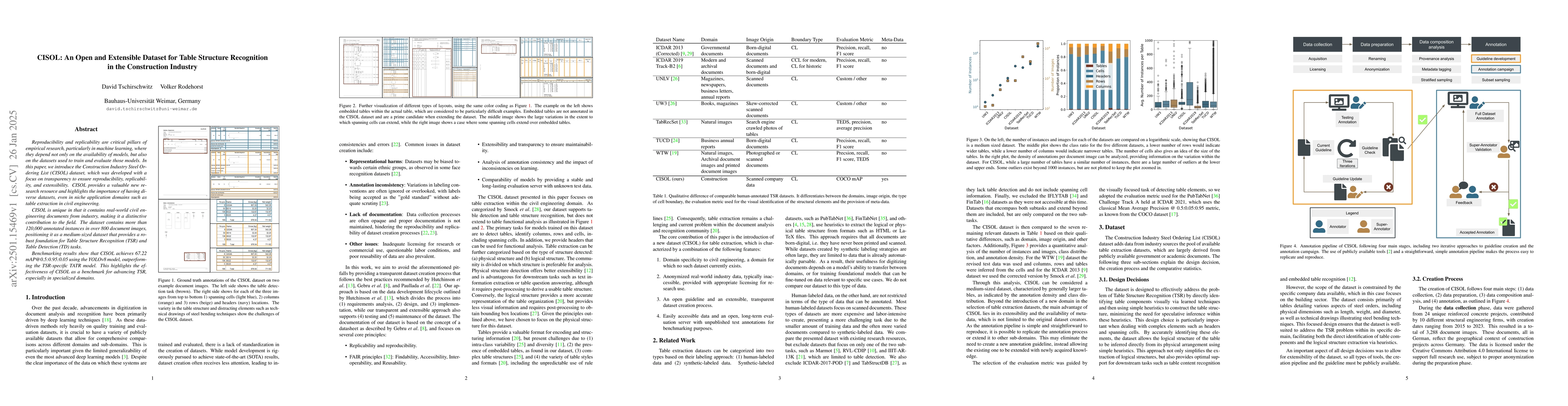Thumbnail for CISOL: An Open and Extensible Dataset for Table Structure Recognition in
  the Construction Industry