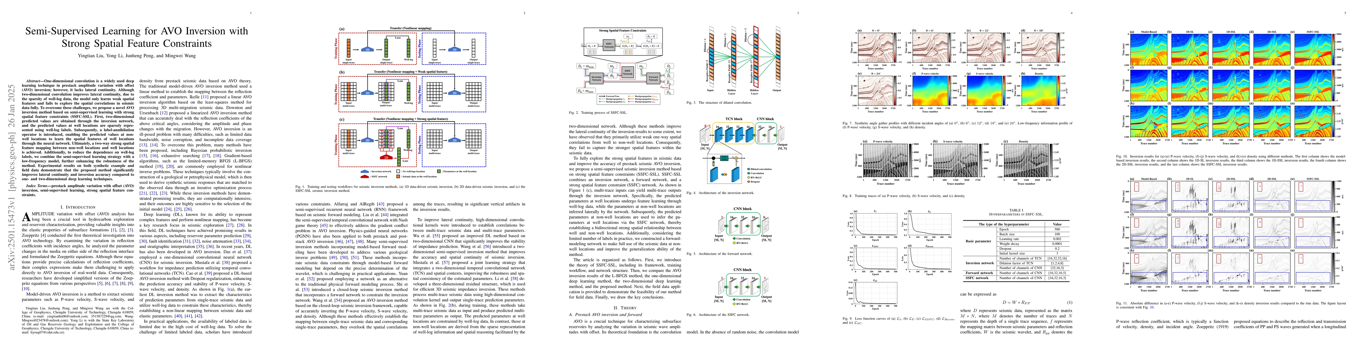 Thumbnail for Semi-Supervised Learning for AVO Inversion with Strong Spatial Feature
  Constraints