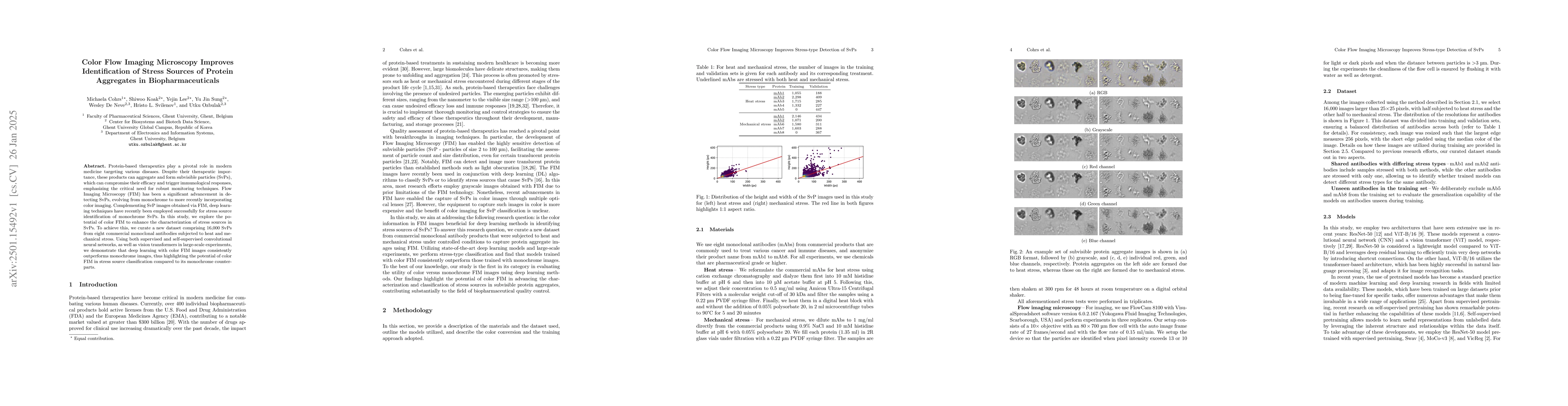 Thumbnail for Color Flow Imaging Microscopy Improves Identification of Stress Sources
  of Protein Aggregates in Biopharmaceuticals