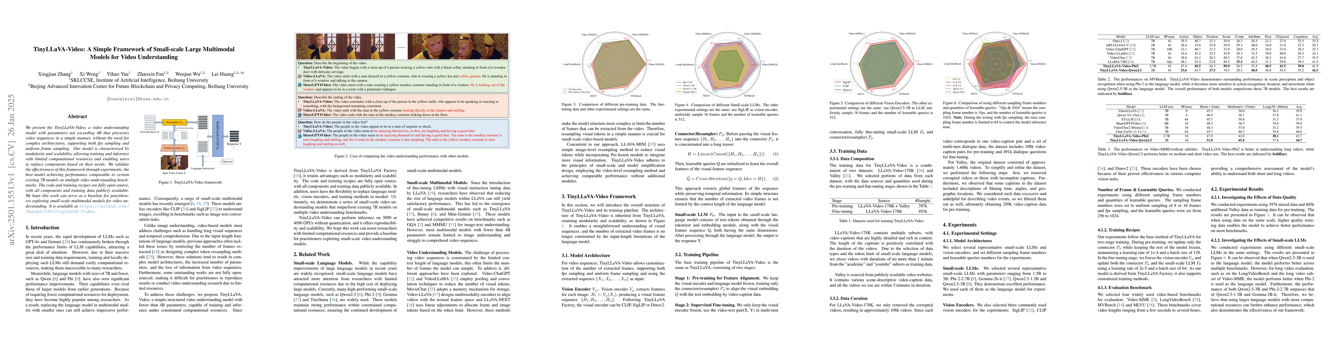 Thumbnail for TinyLLaVA-Video: A Simple Framework of Small-scale Large Multimodal
  Models for Video Understanding