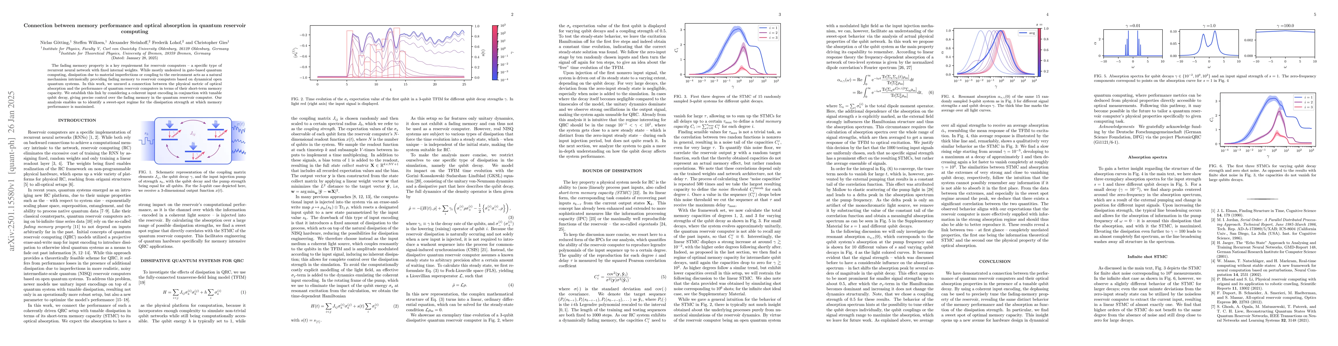 Thumbnail for Connection between memory performance and optical absorption in quantum
  reservoir computing