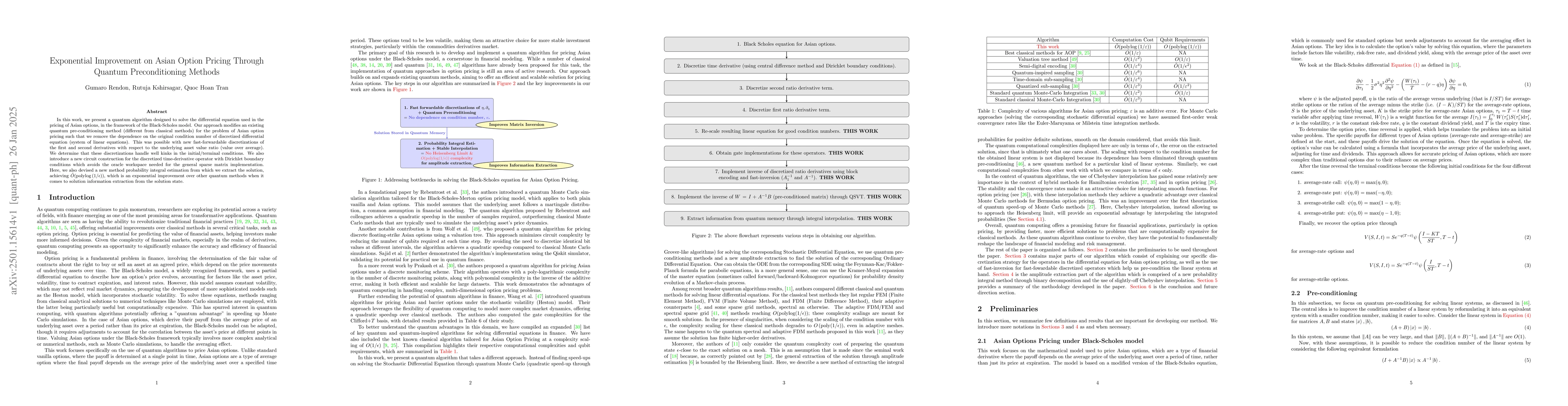 Thumbnail for Exponential Improvement on Asian Option Pricing Through Quantum
  Preconditioning Methods