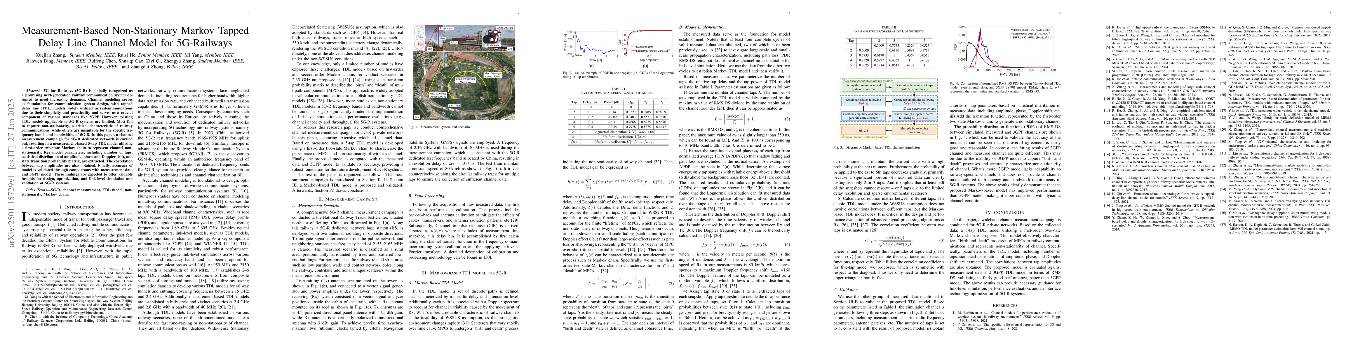 Thumbnail for Measurement-Based Non-Stationary Markov Tapped Delay Line Channel Model
  for 5G-Railways
