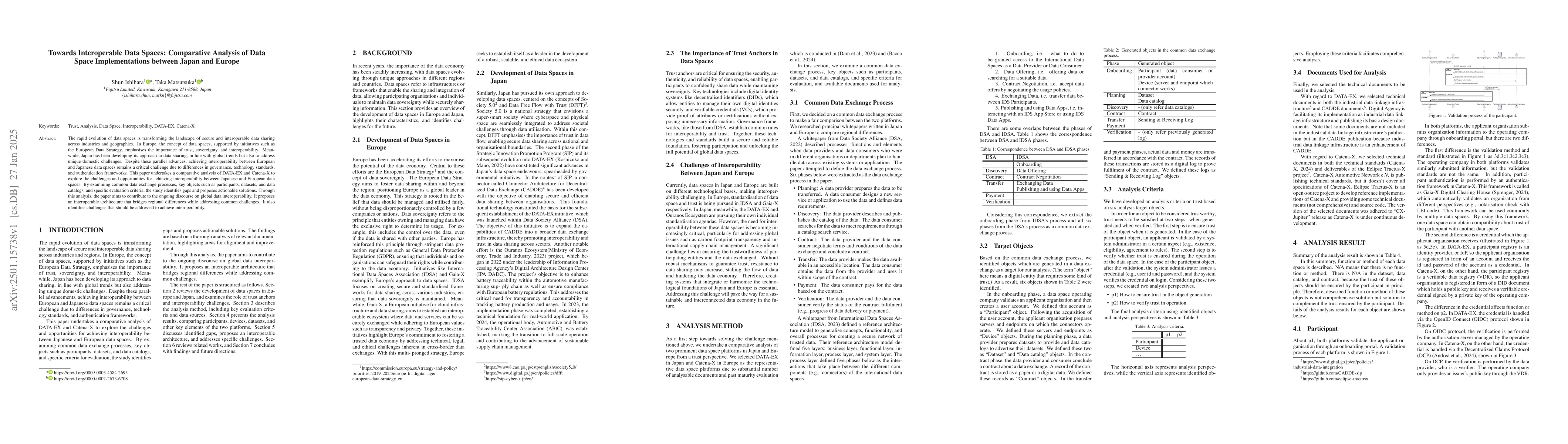 Thumbnail for Towards Interoperable Data Spaces: Comparative Analysis of Data Space
  Implementations between Japan and Europe