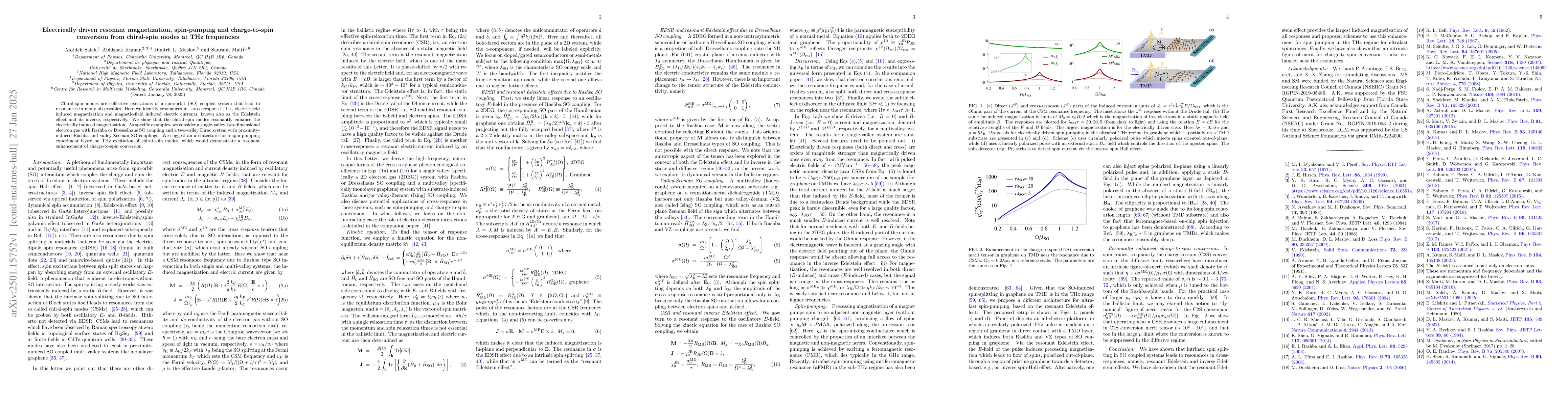 Thumbnail for Electrically driven resonant magnetization, spin-pumping and
  charge-to-spin conversion from chiral-spin modes at THz frequencies