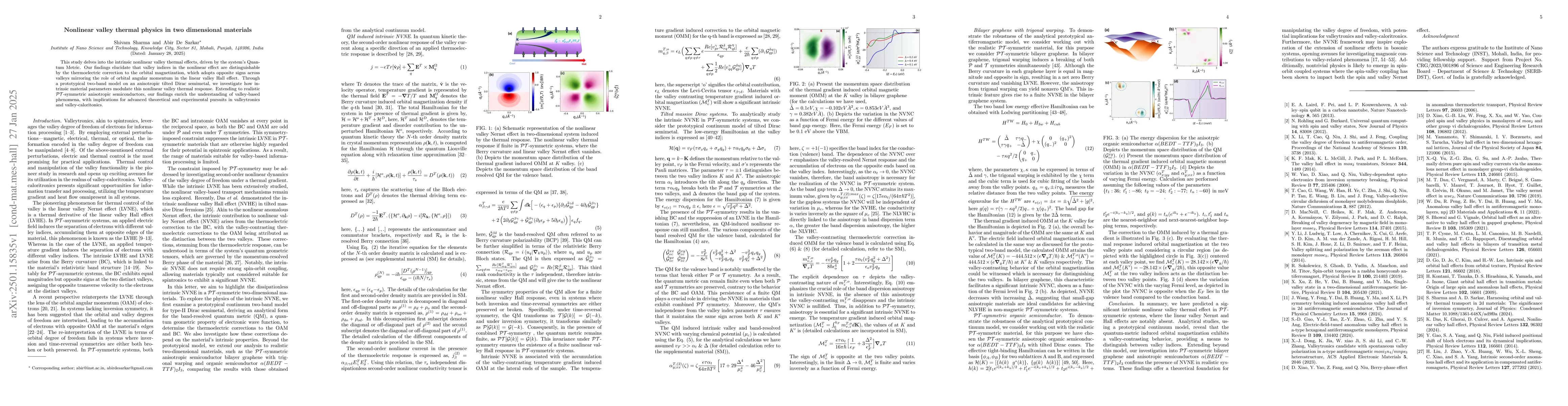 Thumbnail for Nonlinear valley thermal physics in two dimensional materials