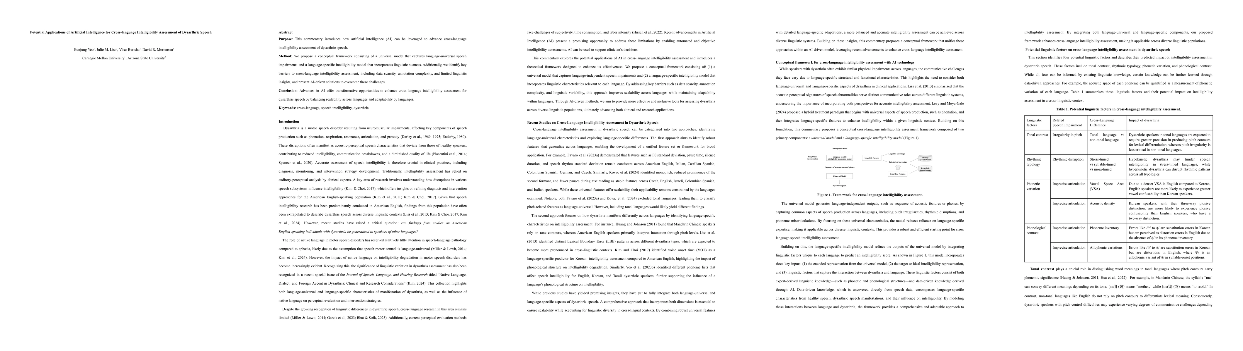 Thumbnail for Potential Applications of Artificial Intelligence for Cross-language
  Intelligibility Assessment of Dysarthric Speech
