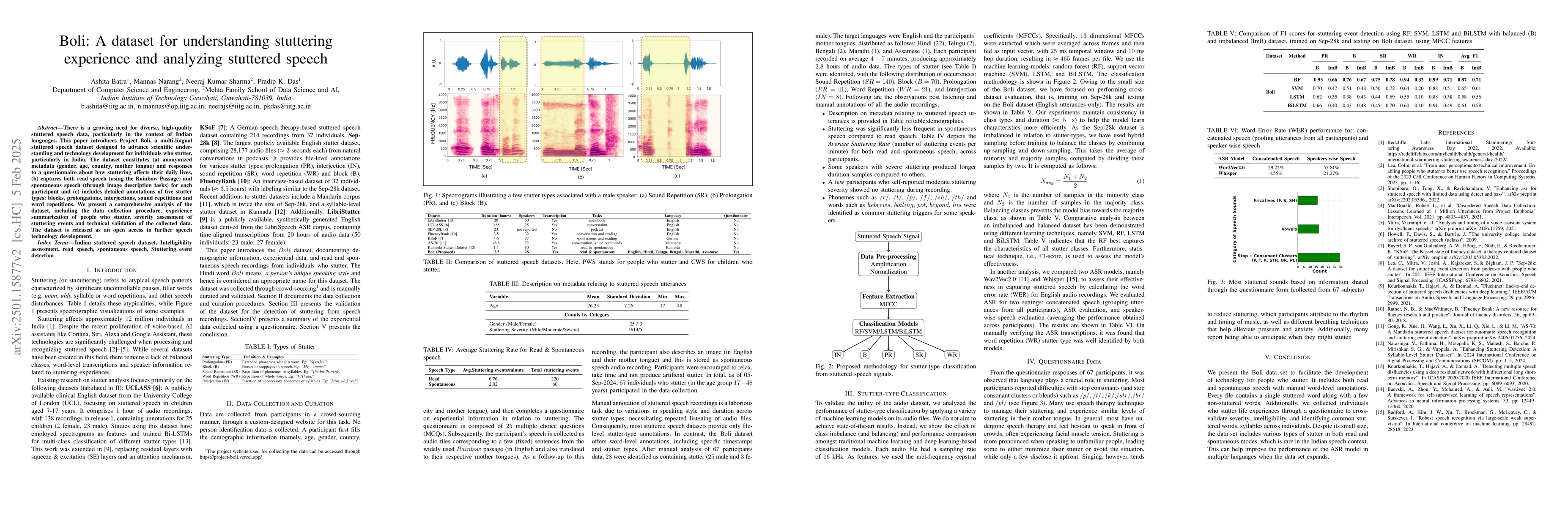 Thumbnail for Boli: A dataset for understanding stuttering experience and analyzing
  stuttered speech