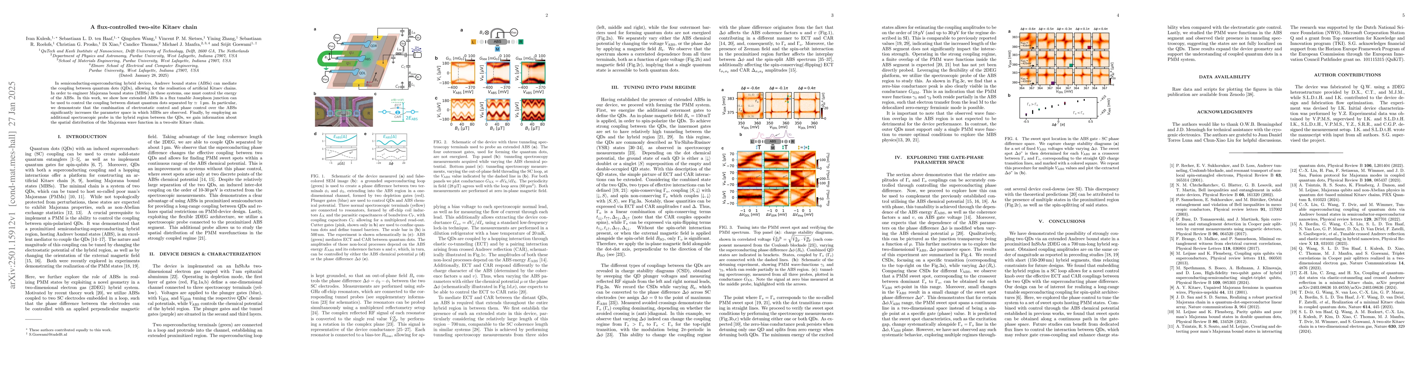 Thumbnail for A flux-controlled two-site Kitaev chain