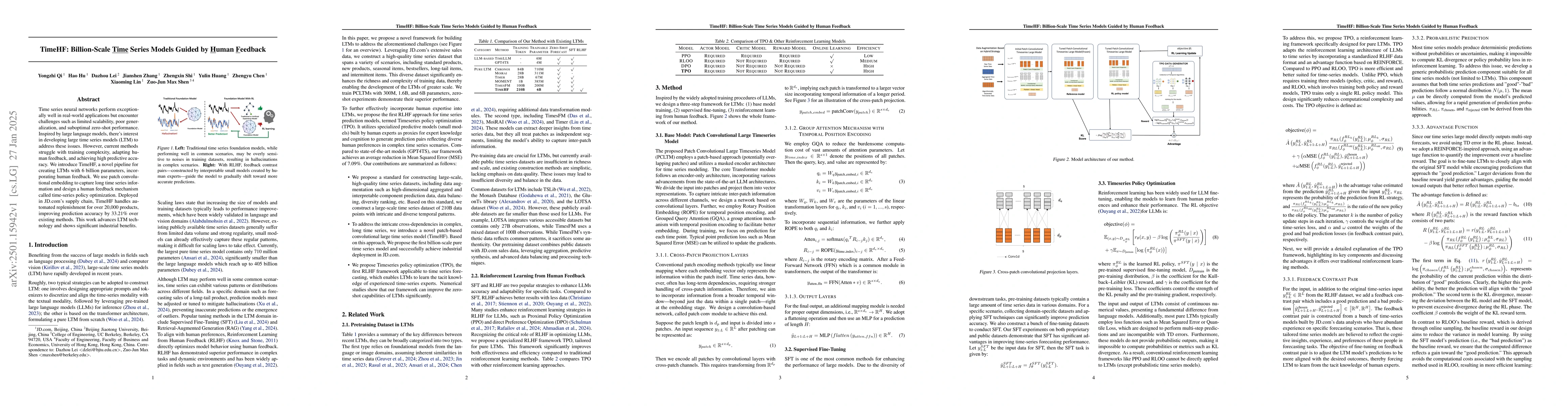 Thumbnail for TimeHF: Billion-Scale Time Series Models Guided by Human Feedback