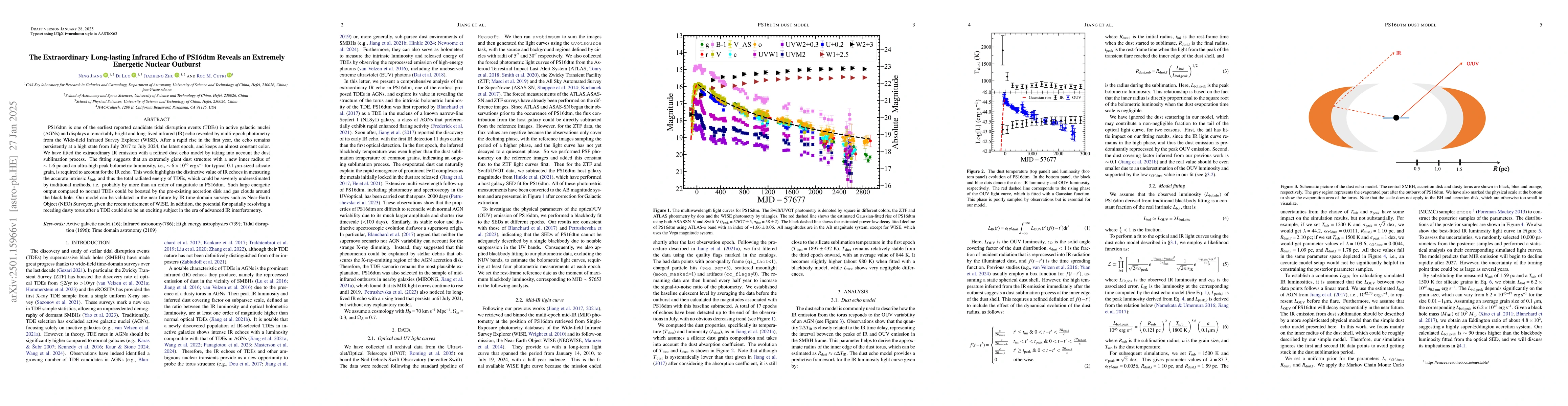 Thumbnail for The Extraordinary Long-lasting Infrared Echo of PS16dtm Reveals an
  Extremely Energetic Nuclear Outburst