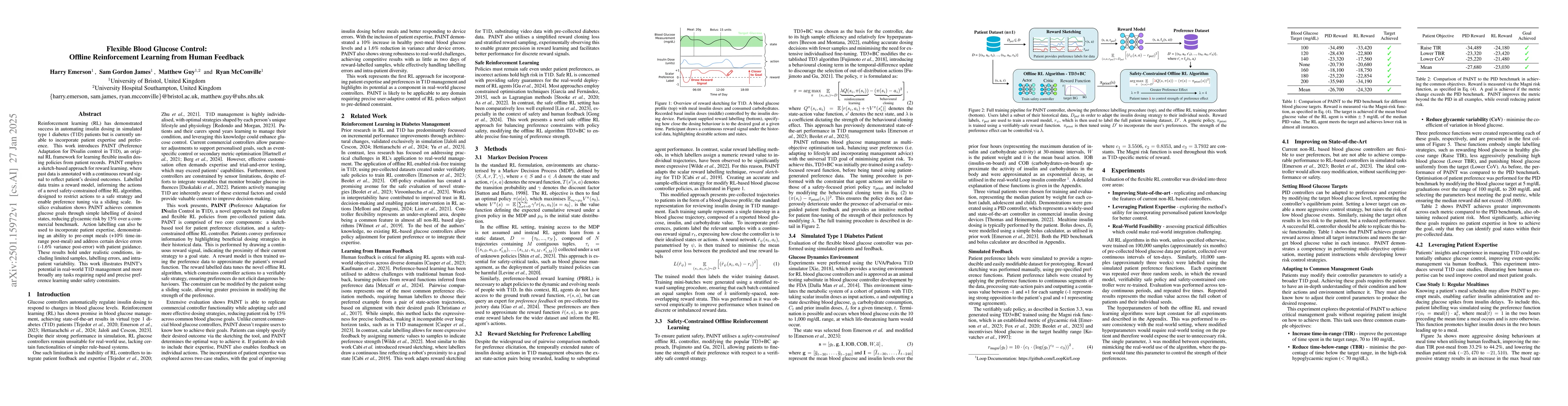 Thumbnail for Flexible Blood Glucose Control: Offline Reinforcement Learning from
  Human Feedback