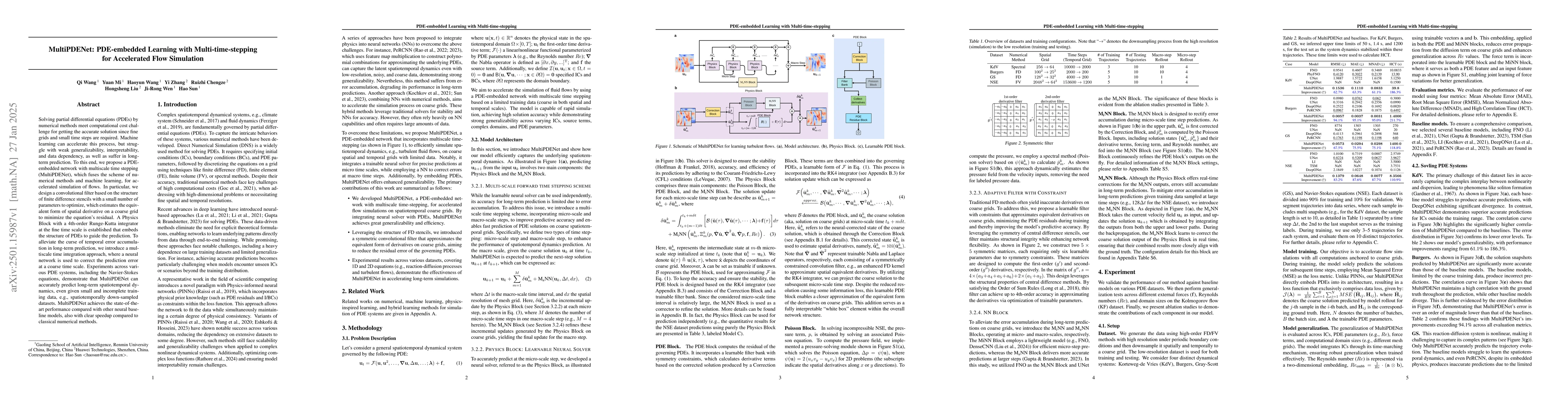 Thumbnail for MultiPDENet: PDE-embedded Learning with Multi-time-stepping for
  Accelerated Flow Simulation