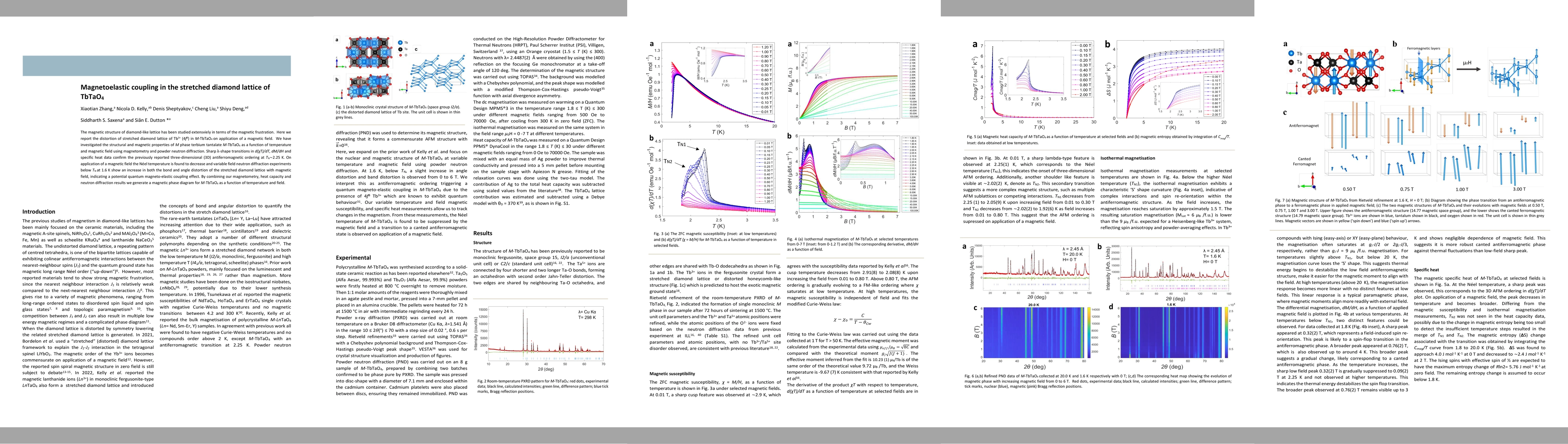 Thumbnail for Magnetoelastic coupling in the stretched diamond lattice of TbTaO$_4$