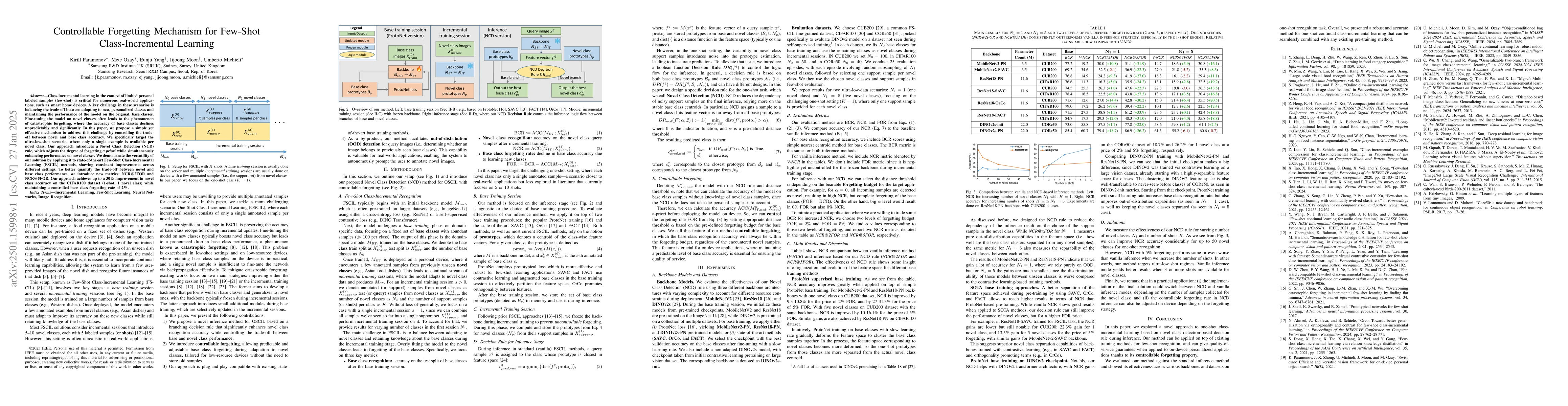 Thumbnail for Controllable Forgetting Mechanism for Few-Shot Class-Incremental
  Learning