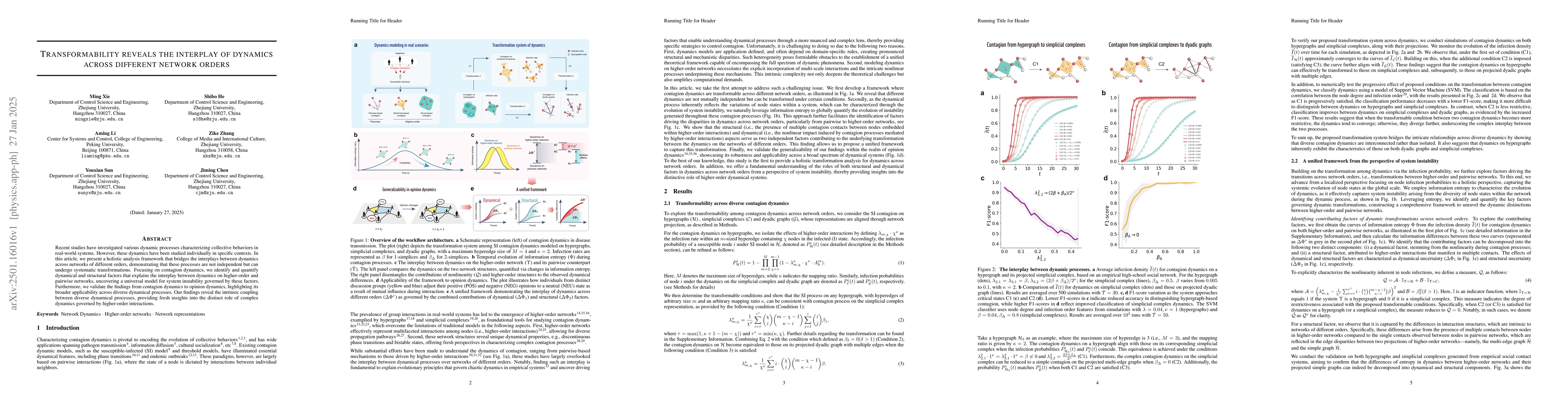Thumbnail for Transformability reveals the interplay of dynamics across different
  network orders