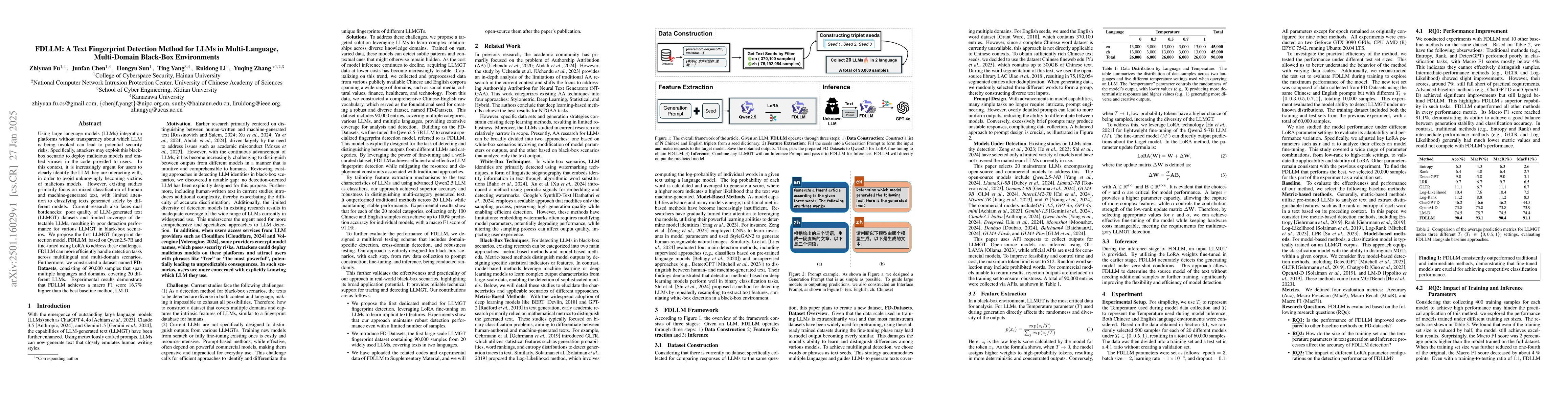 Thumbnail for FDLLM: A Text Fingerprint Detection Method for LLMs in Multi-Language,
  Multi-Domain Black-Box Environments
