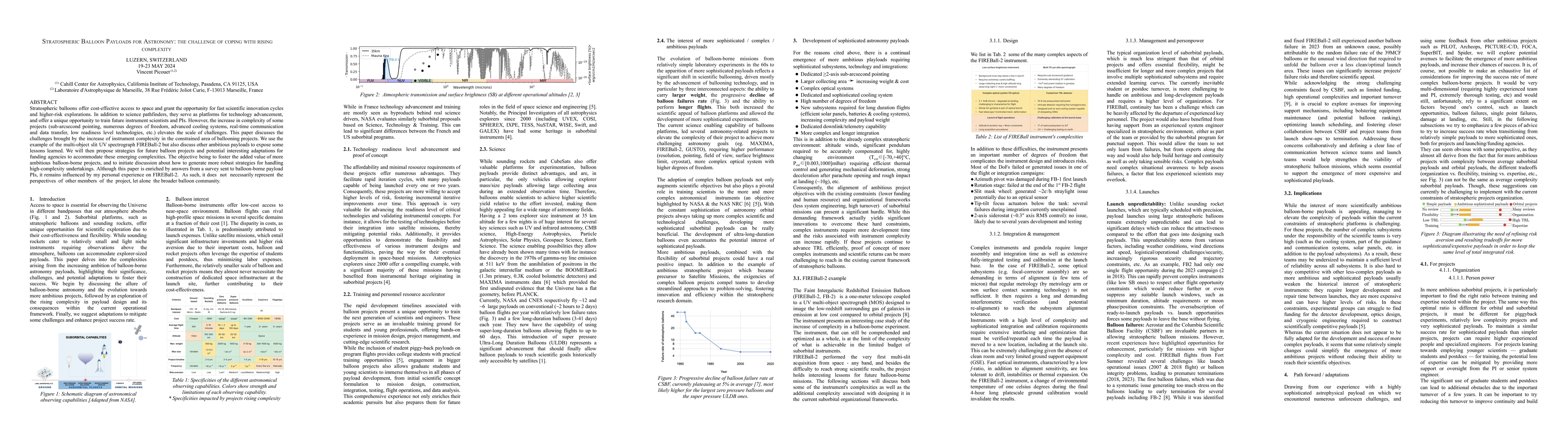 Thumbnail for Stratospheric Balloon Payloads for Astronomy: the challenge of coping
  with rising complexity
