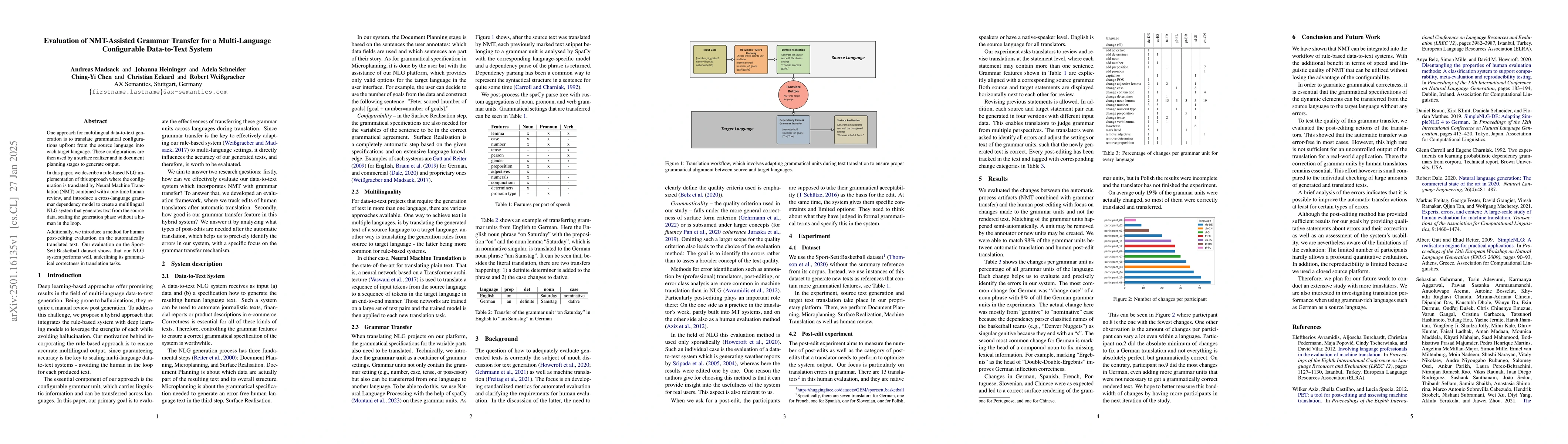 Thumbnail for Evaluation of NMT-Assisted Grammar Transfer for a Multi-Language
  Configurable Data-to-Text System