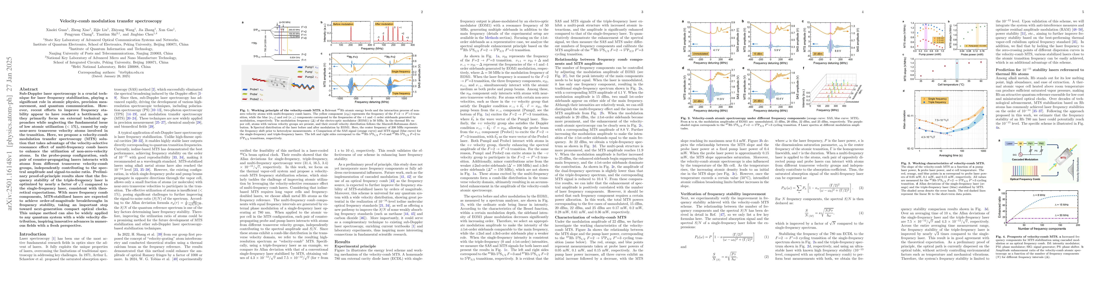 Thumbnail for Velocity-comb modulation transfer spectroscopy