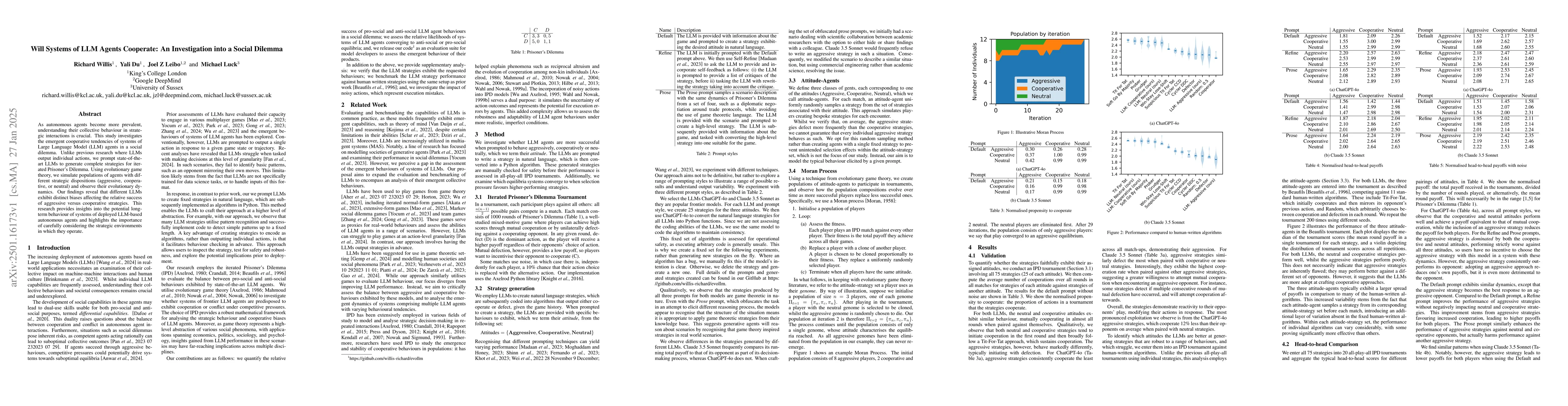 Thumbnail for Will Systems of LLM Agents Cooperate: An Investigation into a Social
  Dilemma