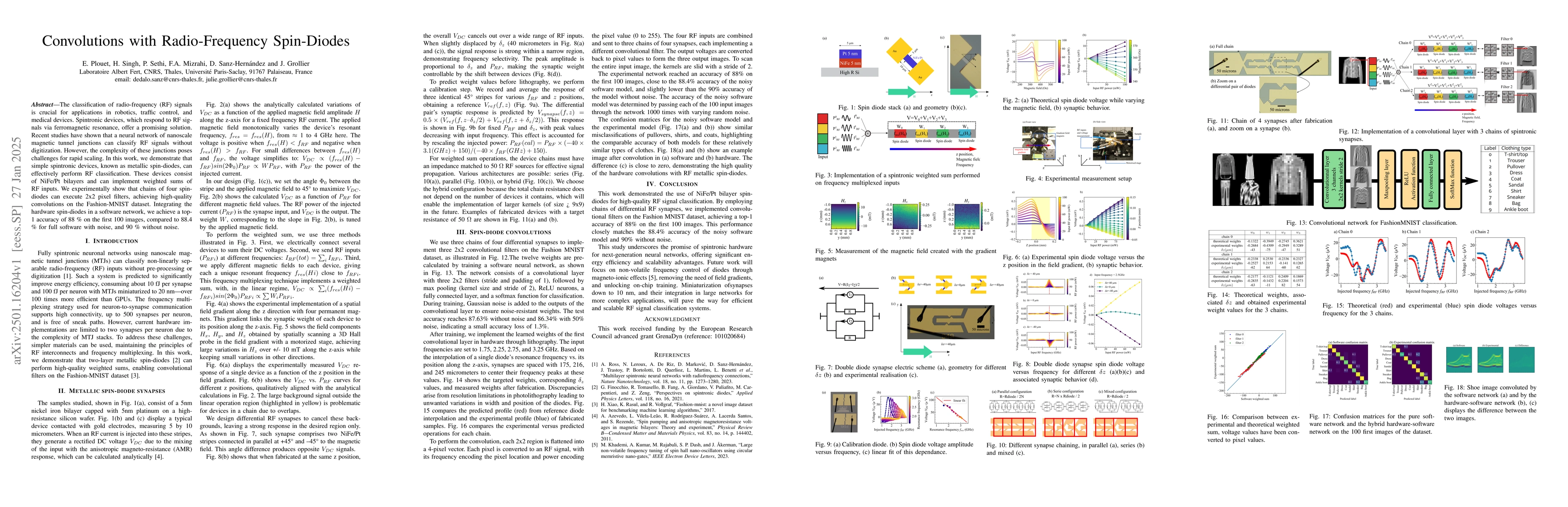 Thumbnail for Convolutions with Radio-Frequency Spin-Diodes