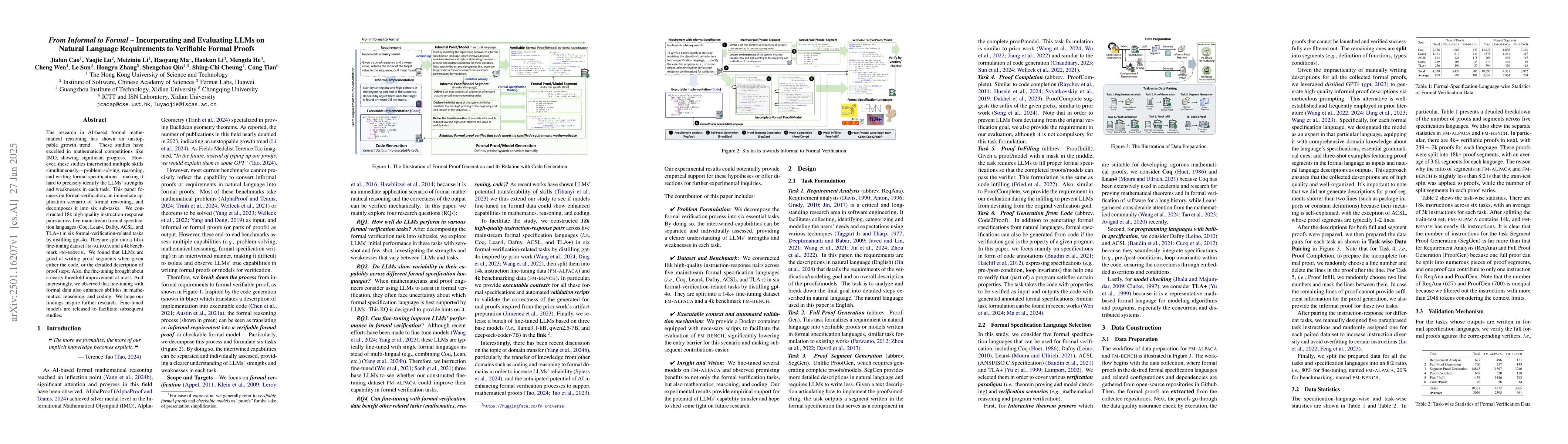 Thumbnail for From Informal to Formal -- Incorporating and Evaluating LLMs on Natural
  Language Requirements to Verifiable Formal Proofs