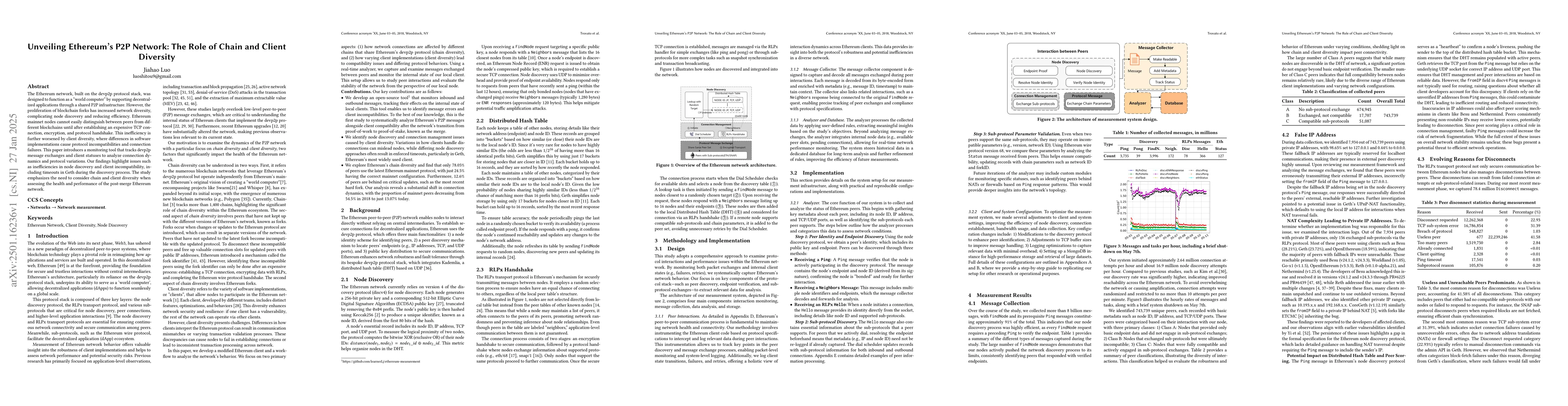 Thumbnail for Unveiling Ethereum's P2P Network: The Role of Chain and Client Diversity
