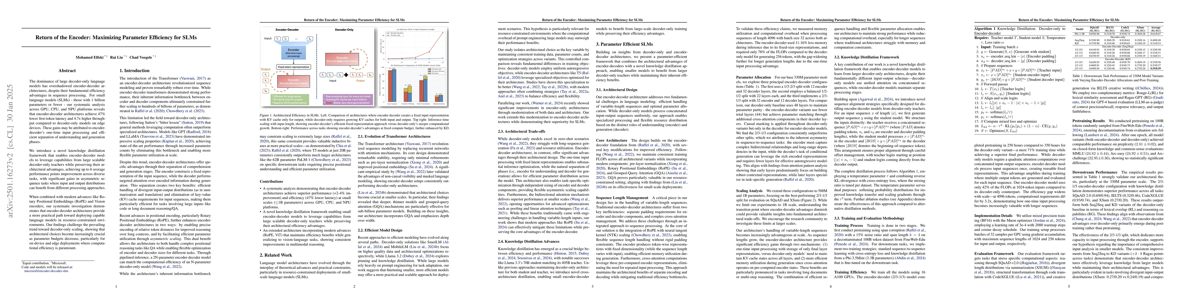 Thumbnail for Return of the Encoder: Maximizing Parameter Efficiency for SLMs