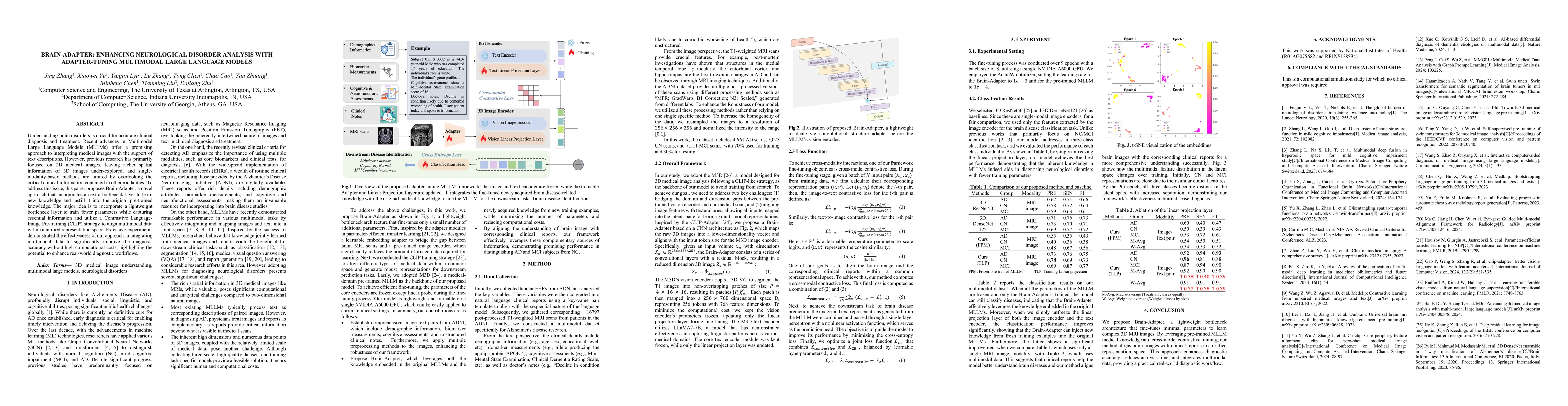Thumbnail for Brain-Adapter: Enhancing Neurological Disorder Analysis with
  Adapter-Tuning Multimodal Large Language Models